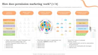 How Does Permission Marketing Work Definitive Guide To Marketing Strategy Mkt Ss