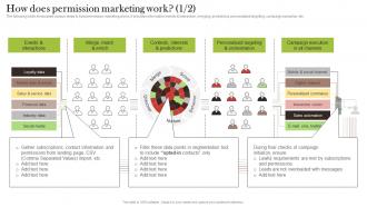 How Does Permission Marketing Work Increasing Customer Opt MKT SS V