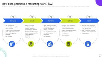 How Does Permission Marketing Work Using Mobile SMS MKT SS V Editable Impressive
