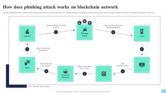 How Does Phishing Attack Works On Blockchain Network Hands On Blockchain Security Risk BCT SS V