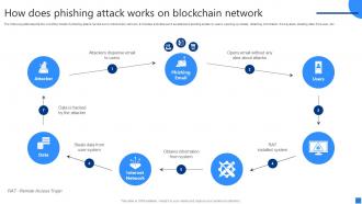 How Does Phishing Attack Works Securing Blockchain Transactions A Beginners Guide BCT SS V