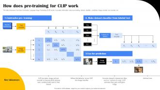 How Does Pre Training For Clip Work Playground OpenAI API Use ChatGPT SS V