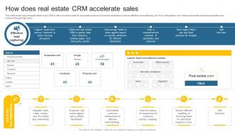 How Does Real Estate CRM Accelerate Sales Leveraging Effective CRM Tool In Real Estate Company