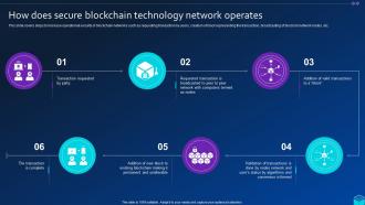 How Does Secure Blockchain Technology Comprehensive Approach To Privacy BCT SS