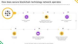 How Does Secure Blockchain Technology Network Operates Analysis Of Privacy Measures PPT Slides BCT SS V