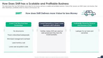 How does shift has a scalable and profitable business shift funding elevator pitch deck