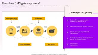 How Does Sms Gateways Work  Sms Marketing Campaigns To Drive MKT SS V