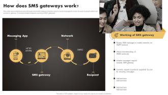 How Does SMS Gateways Work SMS Marketing Techniques To Build MKT SS V
