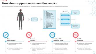 How Does Support Vector Machine Work Heart Disease Prediction Using Machine Learning ML SS