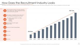 How does the recruitment industry looks company staffing software investor funding