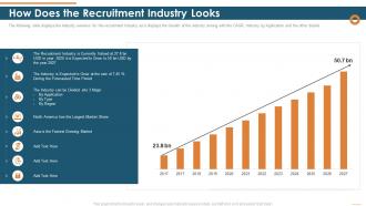 How does the recruitment industry looks organization staffing industries investor funding