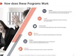 How does these programs work ppt powerpoint presentation pictures format ideas