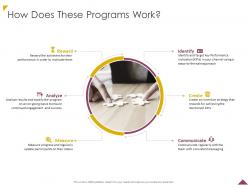 How does these programs work ppt powerpoint presentation portfolio design templates