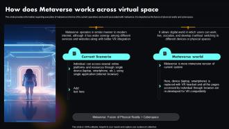 How Does Virtual Space Metaverse Explained Unlocking Next Version Of Physical World AI SS