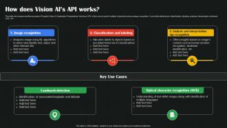 How Does Vision AIs API Works AI Google To Augment Business Operations AI SS V