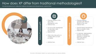 How Does XP Differ From Traditional Methodologies Ppt Pictures Information