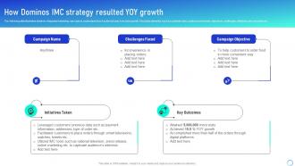 How Dominos IMC Strategy Leveraging Integrated Marketing Communication Tools MKT SS V