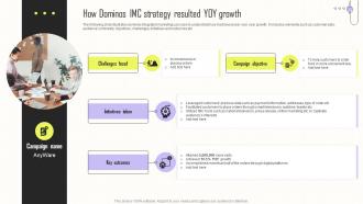 How Dominos IMC Strategy Resulted YOY Growth Implementing Integrated Marketing MKT SS