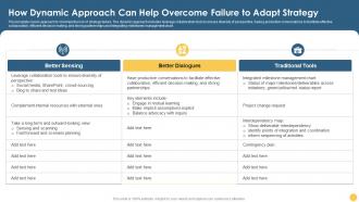 How Dynamic Approach Can Help Overcome Failure To Adapt Strategy Strategic Planning