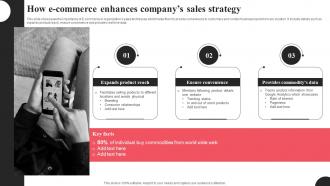 How E Commerce Enhances Companys Sales Strategy