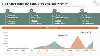 How Ecommerce Financial Process Can Be Improved Dashboard Indicating Online Store Accounts Overview