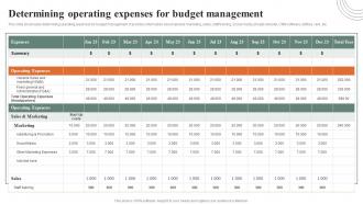 How Ecommerce Financial Process Can Be Improved Determining Operating Expenses For Budget