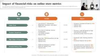 How Ecommerce Financial Process Can Be Improved Impact Of Financial Risks On Online Store Metrics