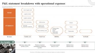 How Ecommerce Financial Process Can Be Improved P And L Statement Breakdown With Operational Expenses