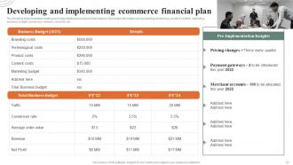 How Ecommerce Financial Process Can Be Improved Powerpoint Presentation Slides