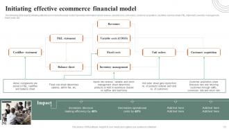 How Ecommerce Financial Process Can Be Improved Powerpoint Presentation Slides