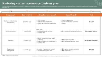 How Ecommerce Financial Process Can Be Improved Reviewing Current Ecommerce Business Plan