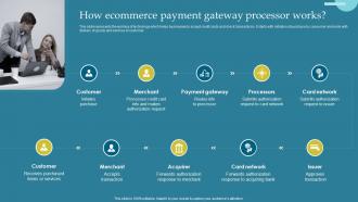 How Ecommerce Payment Gateway Processor Works