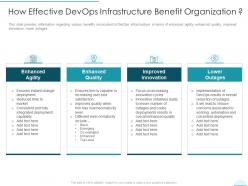 How effective devops infrastructure benefit organization devops infrastructure design and deployment proposal it