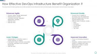 How effective devops infrastructure benefit organization ppt inspiration