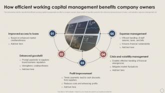 How Efficient Working Capital Working Capital Management Excellence Handbook For Managers Fin SS