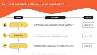 How Email Marketing Is Effective For Generating Leads Implementing Outbound MKT SS