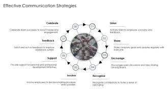 How Employee Engagement Reduces Turnover And Costs PPT Structure AT Slides Multipurpose