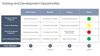 How Employee Engagement Reduces Turnover And Costs PPT Structure AT Ideas Multipurpose
