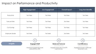 How Employee Engagement Reduces Turnover And Costs PPT Structure AT Unique Multipurpose