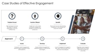 How Employee Engagement Reduces Turnover And Costs PPT Structure AT Content Ready Multipurpose