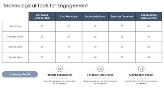 How Employee Engagement Reduces Turnover And Costs PPT Structure AT Designed Multipurpose