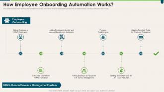 How Employee Onboarding Automation Works Transforming HR Process Across Workplace