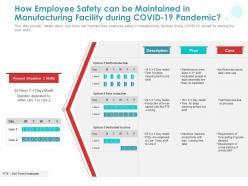 How Employee Safety Can Be Maintained In Manufacturing Facility During COVID 19 Pandemic