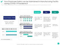 How employee safety covid 19 introduction response plan economic effect landscapes