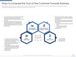 How entrepreneurs can build customer confidence case competition powerpoint presentation slides