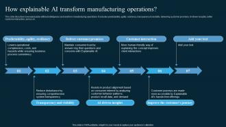How Explainable AI Transform Manufacturing Operations AI In Manufacturing