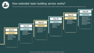 How Extended Team Building Service Works