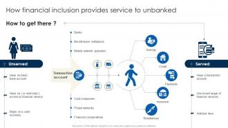 How Financial Inclusion Provides Financial Inclusion To Promote Economic Fin SS
