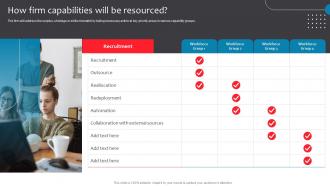 How Firm Capabilities Will Be Resourced Business Checklist For Digital Enablement