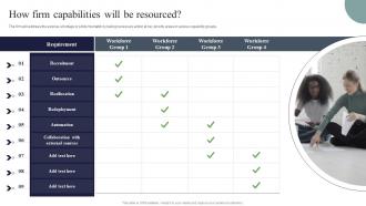 How Firm Capabilities Will Be Resourced Digital Marketing And Technology Checklist